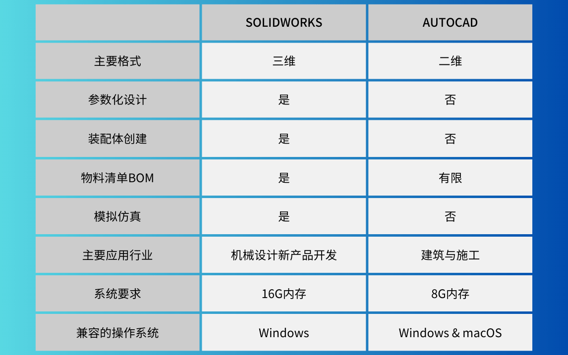SW 和CAD区别.png SW 和CAD区别.png
